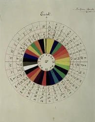 Colour wheel used for divination, 1894